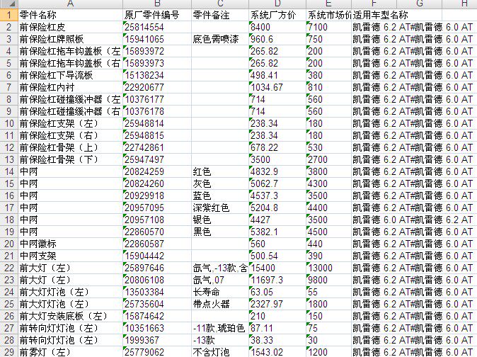 12款凯迪拉克凯雷德零配件备件保险公司定损理赔销售数据价格表