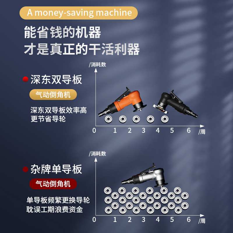 迷你气动倒角机小型手持式倒角神器45度C角R角木工修边封边去毛刺
