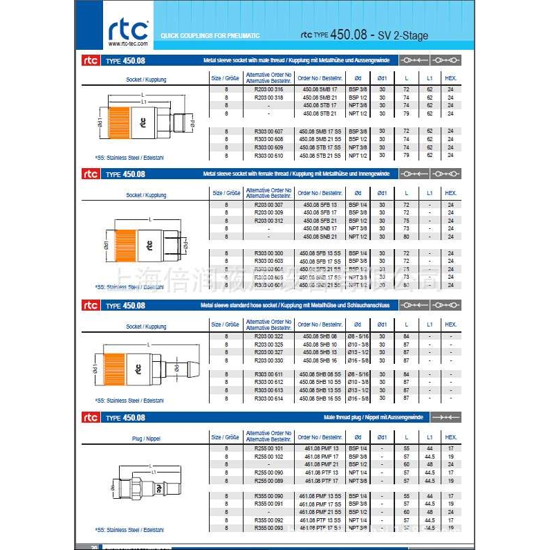 倍润RTC快速接头RTC450.08系列替Staubli