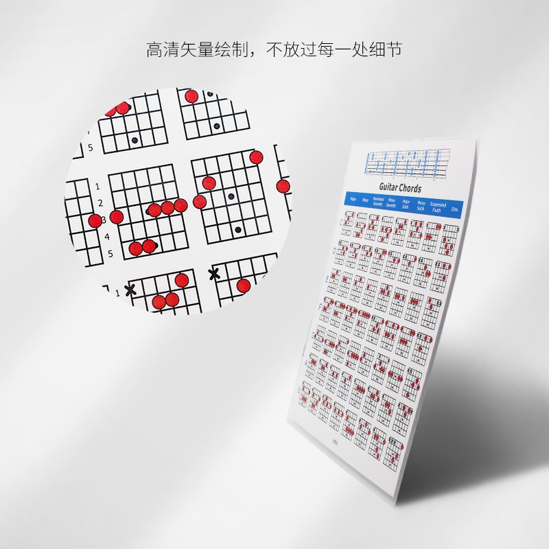吉他和弦图解 民谣古典电吉他指法练习表 指板音名图学习工具