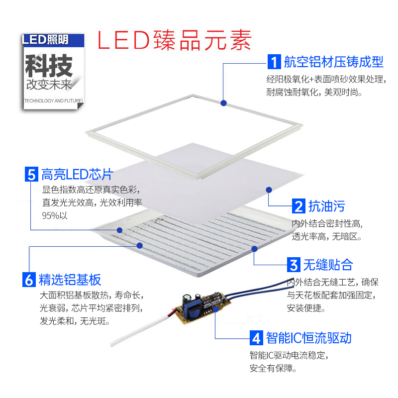 集成吊顶led灯厨房天花板卫生间灯铝扣板嵌入式300x300x600平板灯