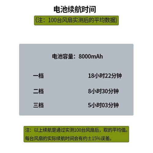 创意航模面U桌SB航模风扇充电轮扇小风涡扇办公室迷你循摆环电风
