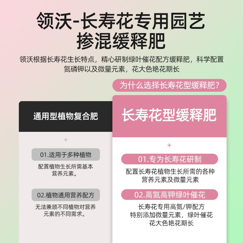 长寿花专用缓释肥花肥料家用阳台盆栽通用绿植绿叶促开花卉颗粒肥