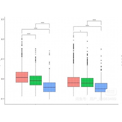 个人】r语言画图生信医学 生物信息生命科学作图生存分析实证报告