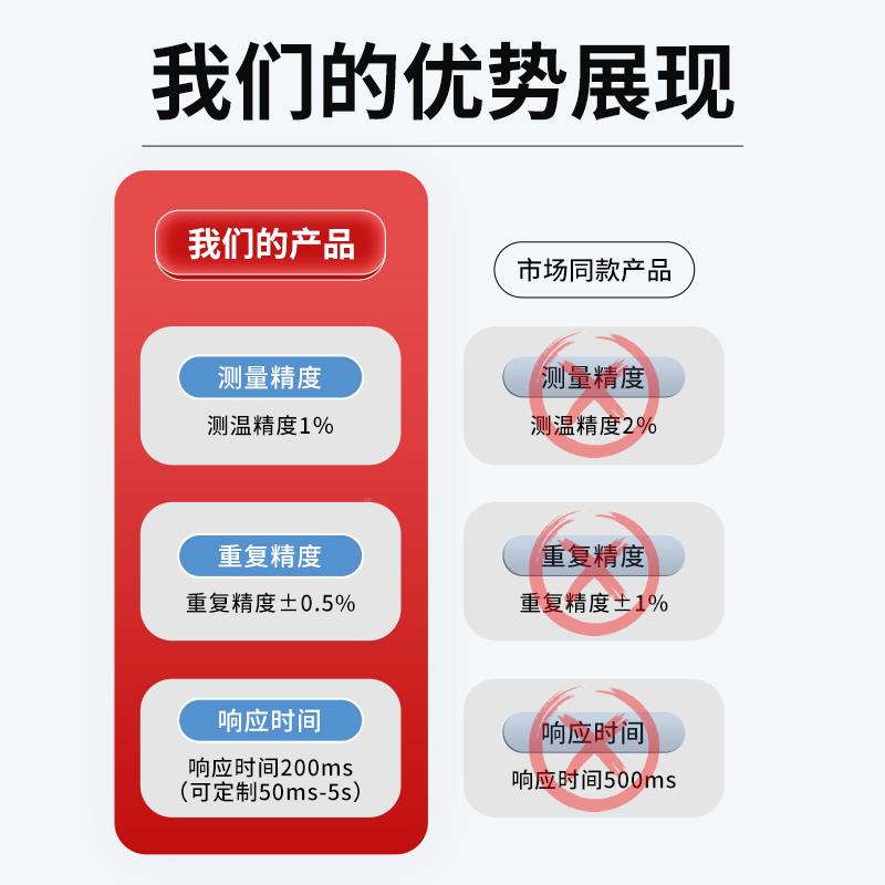 在线式红外线测温仪温度显传感探器头变送计非接精触数工业高度