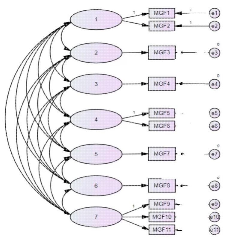 SPSS数据分析代做显著性调整AMOS验证性因子分析STATA实证分析