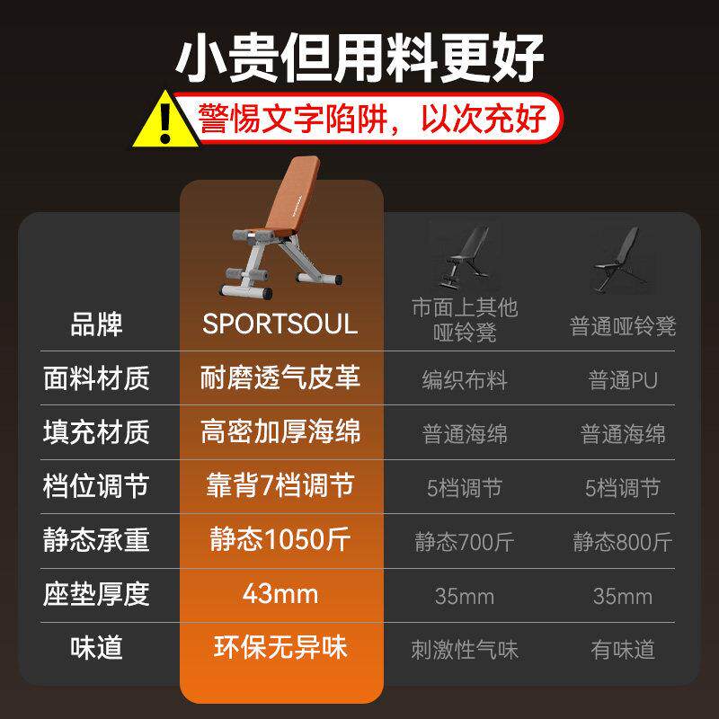 三柏功硕哑铃男士家YYYLD01G用健身椅仰卧起坐多能卧推凳仰板可折