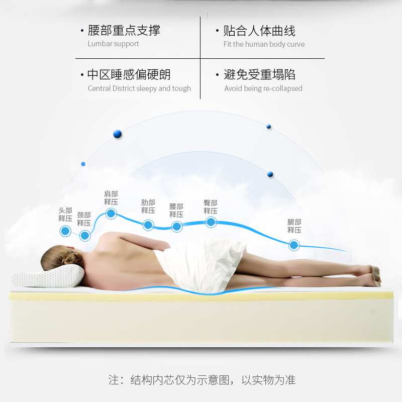 厚床垫加厚1.5米1.8m软硬两用垫子酒店家用记忆棉高密度海绵软垫