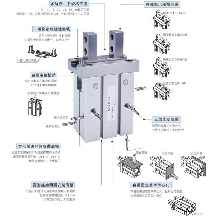 手指气缸平行夹爪HFZ/HFTZ/HFSZ/HFKL/6/10/16/20/25/32/40
