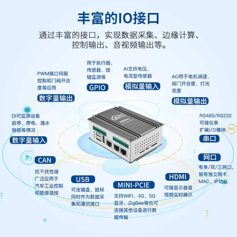 1TOPS NPU工业数据RK3568J四核机器人视觉深度学习框架边缘计算
