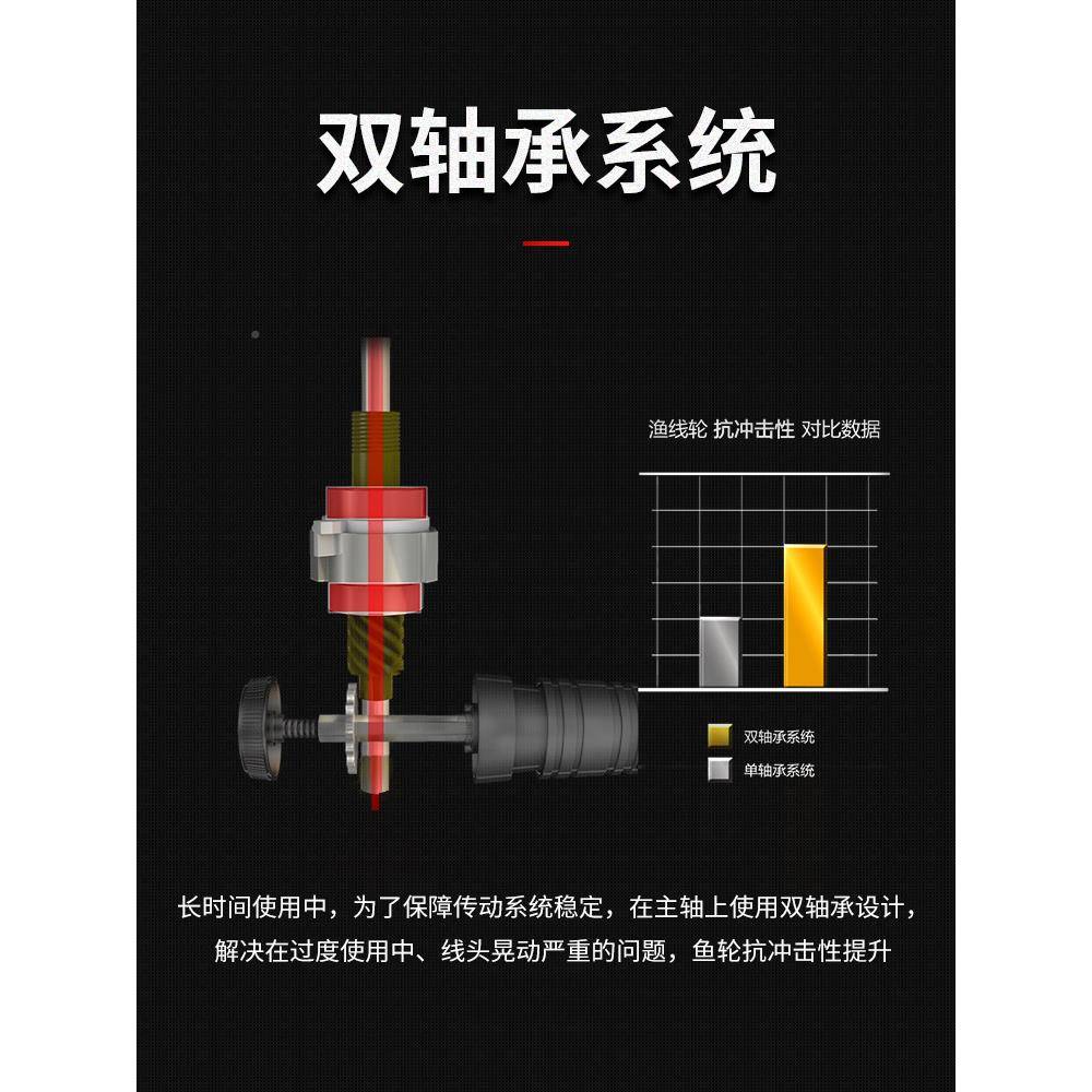 H鱼轮HK14轴鱼轮全K金属线杯渔轮无隙纺车轮斜口渔线线间轮渔具