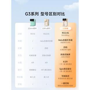 碧云泉G3纯净水机桌面免安装小家电智能直饮水机即热一体化反渗透