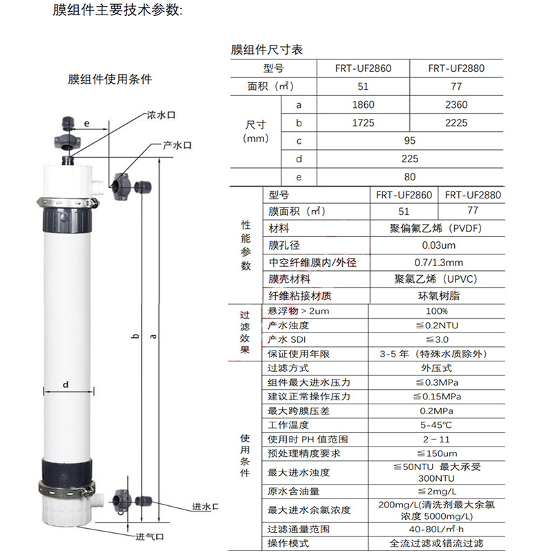 中空纤维超滤膜组件PVDF外压替代陶氏SFP2880/2860一体式工业滤芯