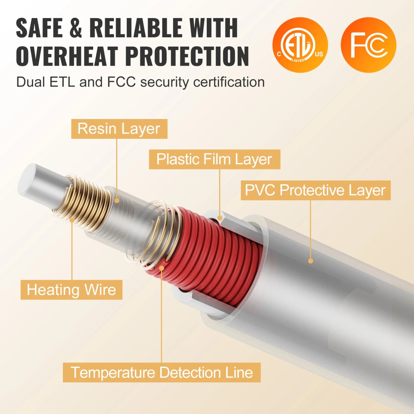 SucceBuy Heated Blanket Electric Throw 4 Sizes Soft Flannel