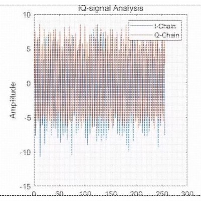 雷达信号处理算法、SAR 成像、毫米波雷达信号仿真、matlab程序
