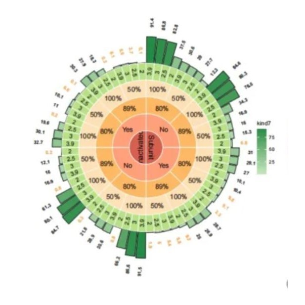 单细胞测序分析生信分析TCGA/GEO数据挖掘 转录组分析网络药理学