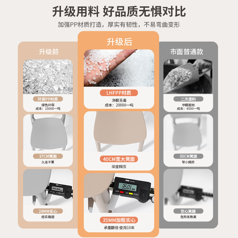 ?餐椅家用现代简约加厚久坐舒服塑料凳子北欧网红商用餐桌靠背
