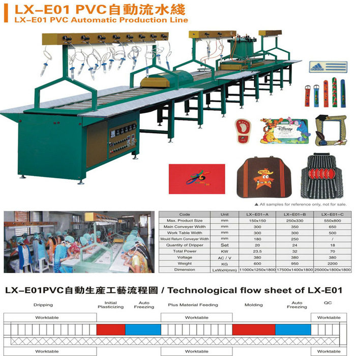 全自动PVC汽车脚踏垫生产流水线|脚垫点胶机生产厂家