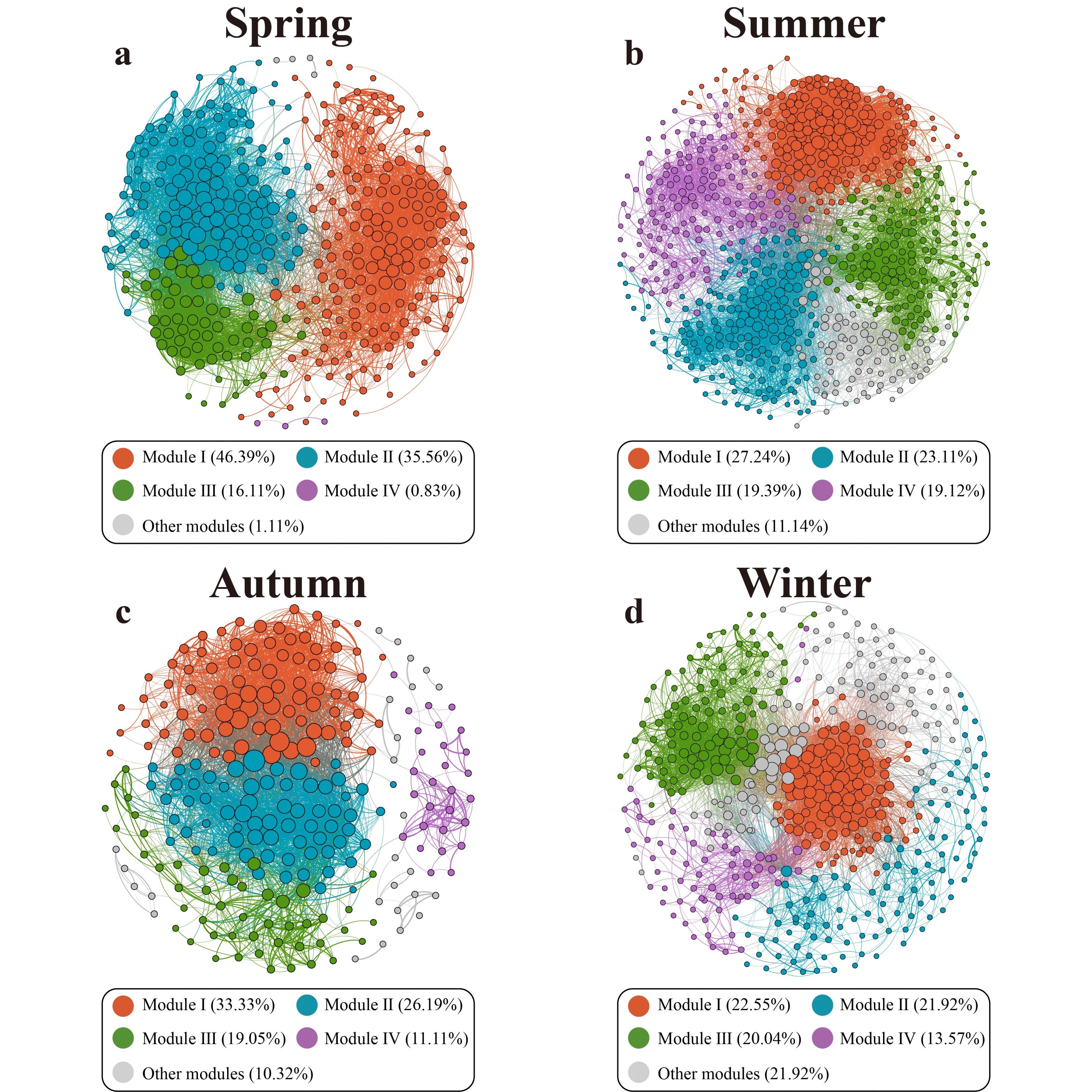 生信分析Go Kegg GSEA PCA差异基因WGCNA机器学习服务