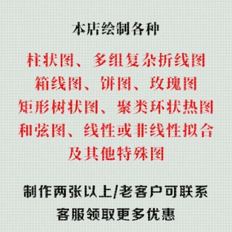 sci作图/origin绘图代画/R语言/科研绘图/无数据作图/生信画图