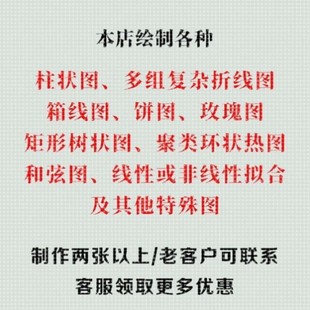 sci作图/origin绘图代画/R语言/科研绘图/无数据作图/生信画图