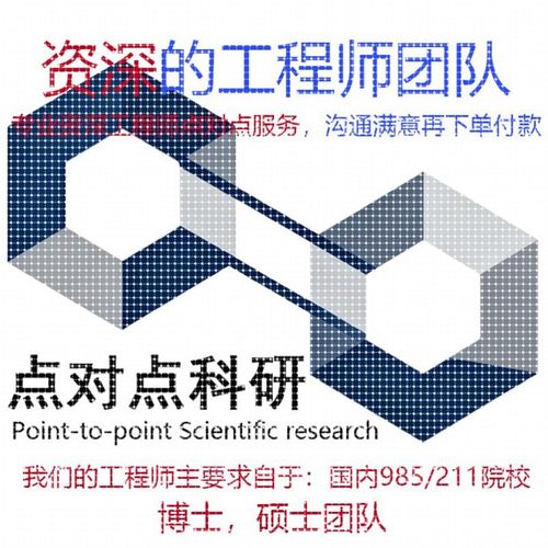 matlab代码帮做代编程电气彷真覆现通信图像处理深度学习神经网络