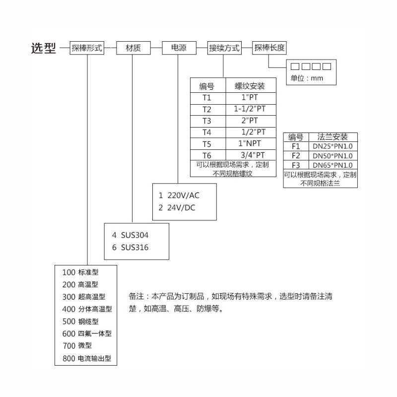 国大射频导纳料位计智能射频电容液位计液位开关料位开关防腐高温