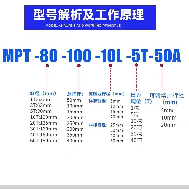 气液增压缸APT/CPT/STA/MPT63/1T/3T/5T/10T/15T/20T气动压力气缸