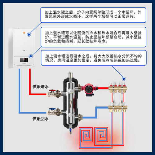 地暖耦合罐水力分压器平衡器壁挂炉混水罐系统全