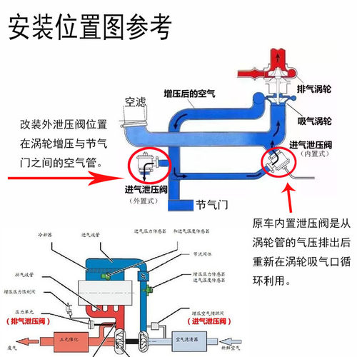 进气泄压放气 泄气气 汽涡轮增压器改泄压