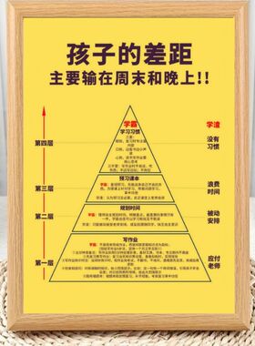 孩子的差距主要输在周末和晚上相框摆台学习方法学生自律励志摆件