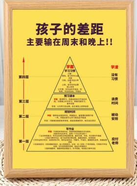 孩子的差距主要输在周末摆件