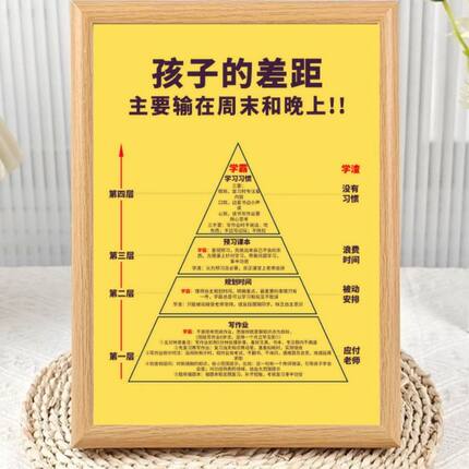 孩子的差距主要输在周末和晚上相框摆台学习方法学生自律励志摆件