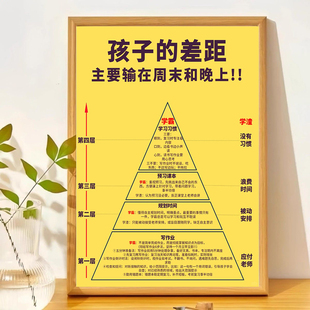 学习方法摆件学生自律桌面摆台学习计划表学生良性循环方法表相框