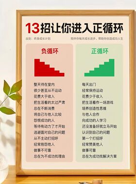 木质7寸励志正能量循环字相框