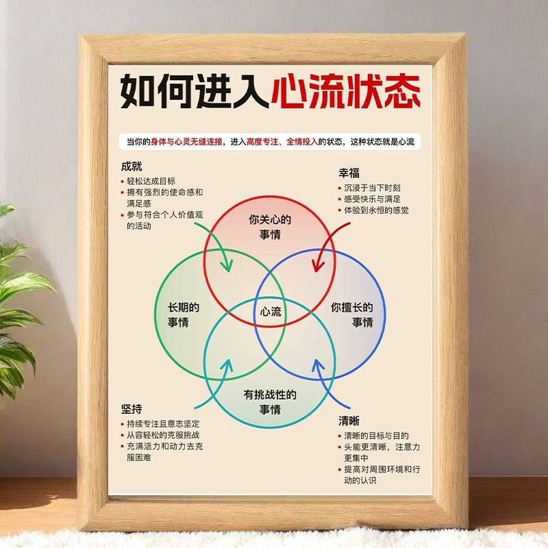 心流的艺术如何进入心流状态相框摆台放卧室客厅摆件,家居饰品,桌面摆台画,淘宝优惠券,粉丝福利购,淘宝优惠卷