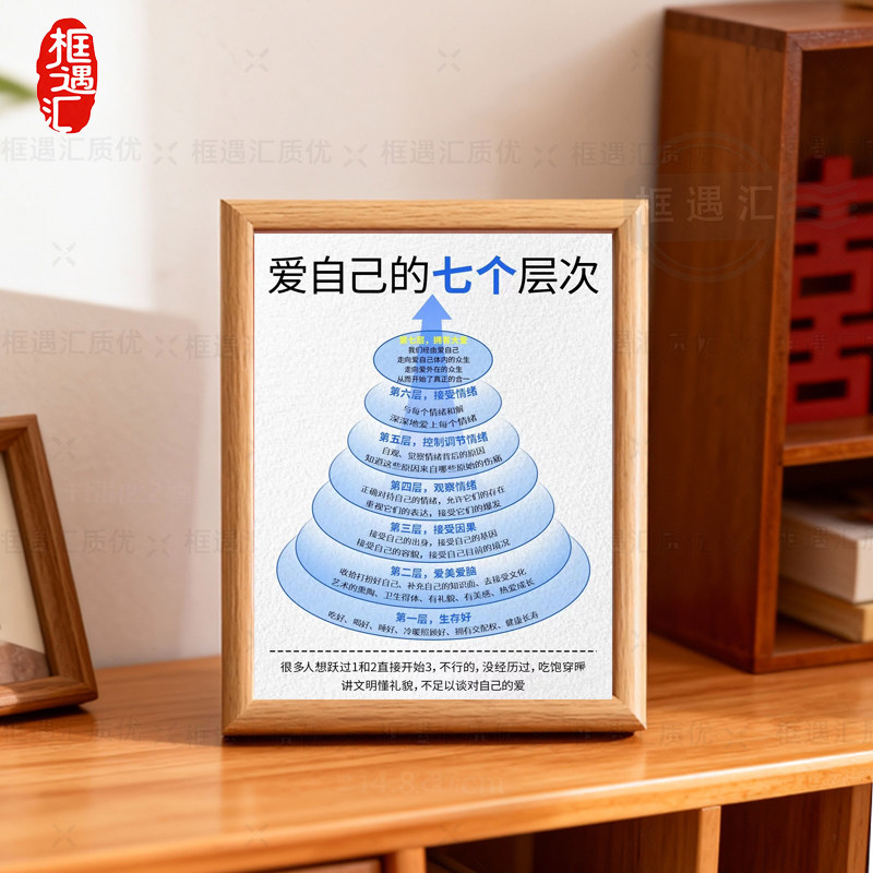 爱自己的七个层次心理学相框摆件