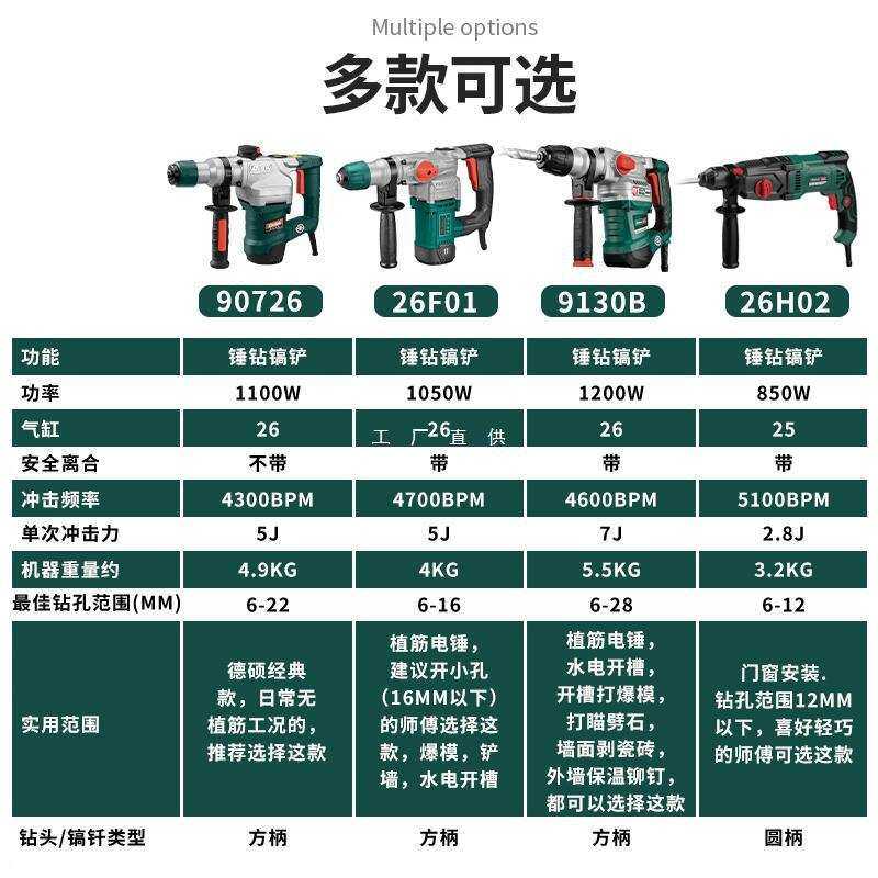 德硕9130电锤电镐两用多功能大功率带离合轻型锤钻混凝土冲击钻,鲜花速递/花卉仿真/绿植园艺,割草机/草坪机,淘宝优惠券,粉丝福利购,淘宝优惠卷