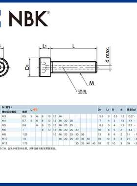 NBK SVSL 厂家直供螺丝 内六角圆柱头螺栓 SUS316L通孔型 供应