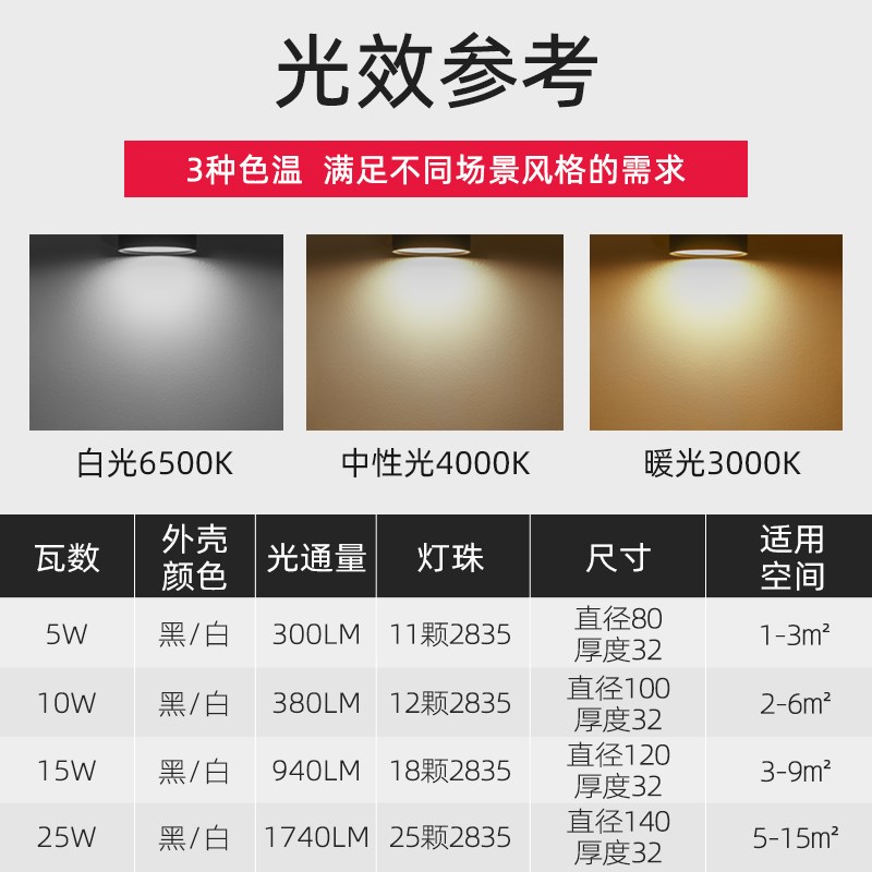 明装筒灯led超薄圆形过道灯走廊灯创意免开孔玄关灯吸顶天花板灯