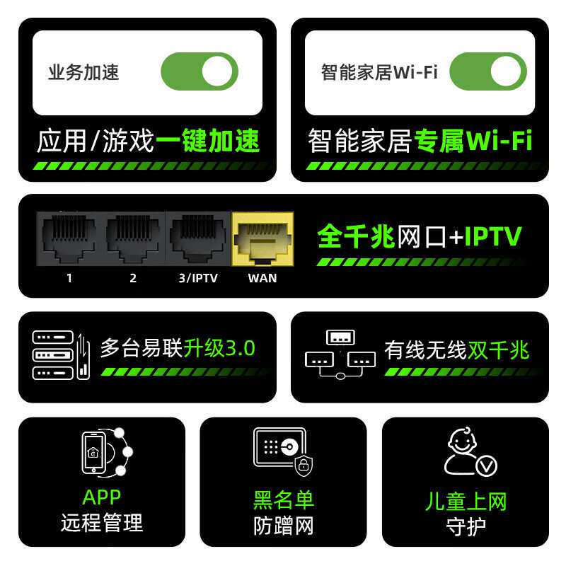 锐捷（Ruijie）千兆家用无线路由器小钢炮RG-EW1300G 双频1300M