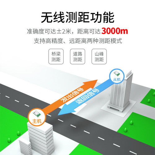 亿佰特扩频串口模块速传输测距离方案