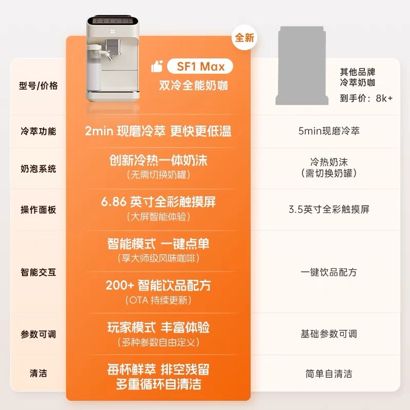 咖啡自由SF1Max意式全自动咖啡机家用小型商用研磨一体冷萃奶咖