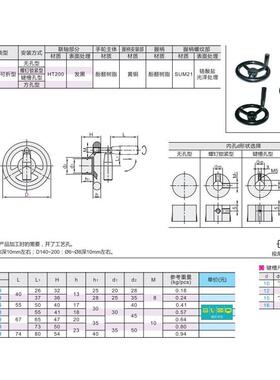 手轮HAN69-D80/D100/D125/D140/D160/D180/D200-W10/W12/W14/W17