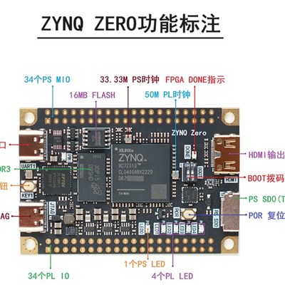 FPGA核心板 ZYNQ开发板 ZYNQ7010 7020 迷你 电赛核心板