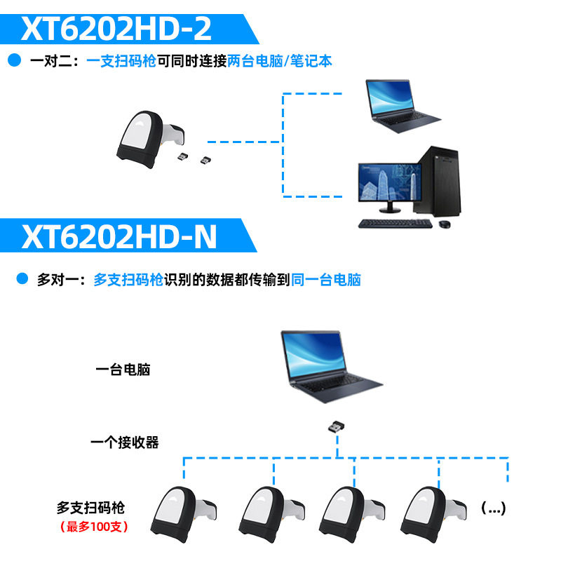 兴通XT6202HD-2二维批量扫描器 一对多扫码枪 大存储时间戳扫描枪