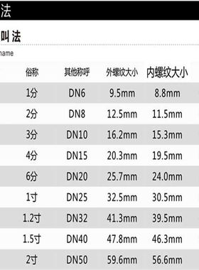 304 316不锈钢NPT Yq型过滤器G螺纹GL11W-16P 4分6分1寸2寸3寸4寸