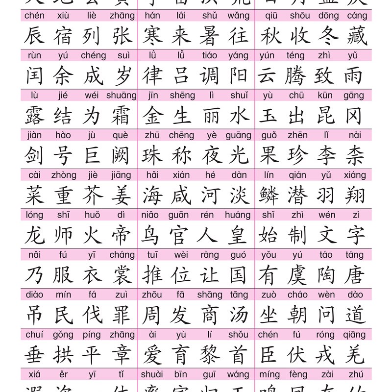 拼音挂图儿童识字贴墙挂图 千字文挂图7张 0-3-6岁学前启蒙玩具