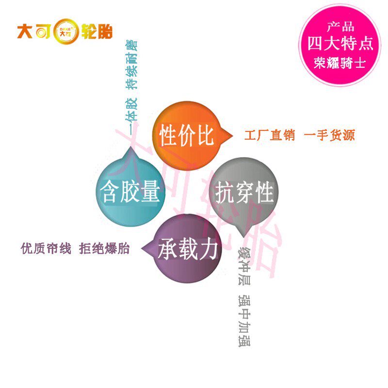 胎 鬼火战速改加宽  防滑轮胎