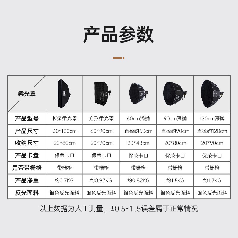 GVM专业快装网格柔光箱柔光球格栅LED人像摄影补光灯通用保荣卡口